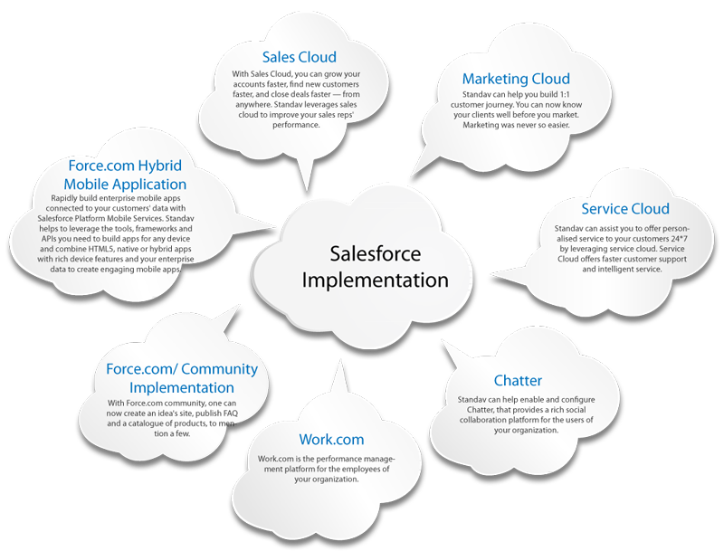 Salesforce Consulting Salt Lake City